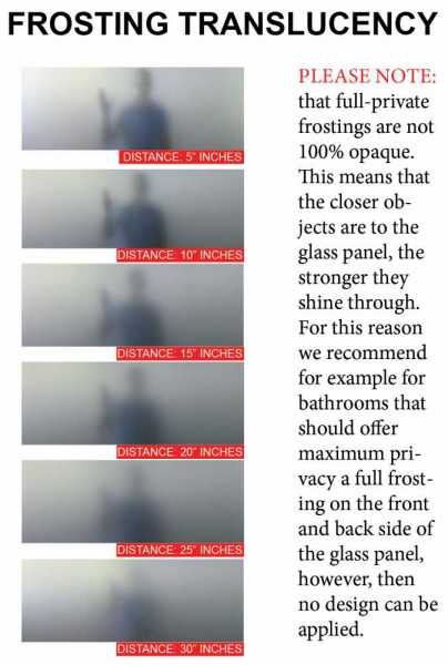 Frosting Translucency Distance Examples