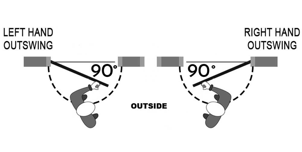 Door Opening Direction Examples