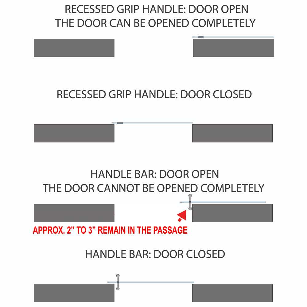 Sliding Wood Barn Door Hardware Kit